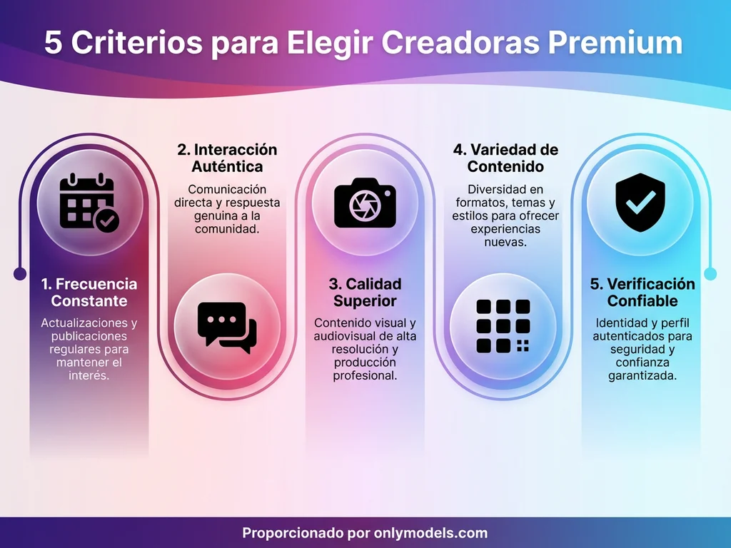 Infografía con criterios para seleccionar creadoras de contenido premium