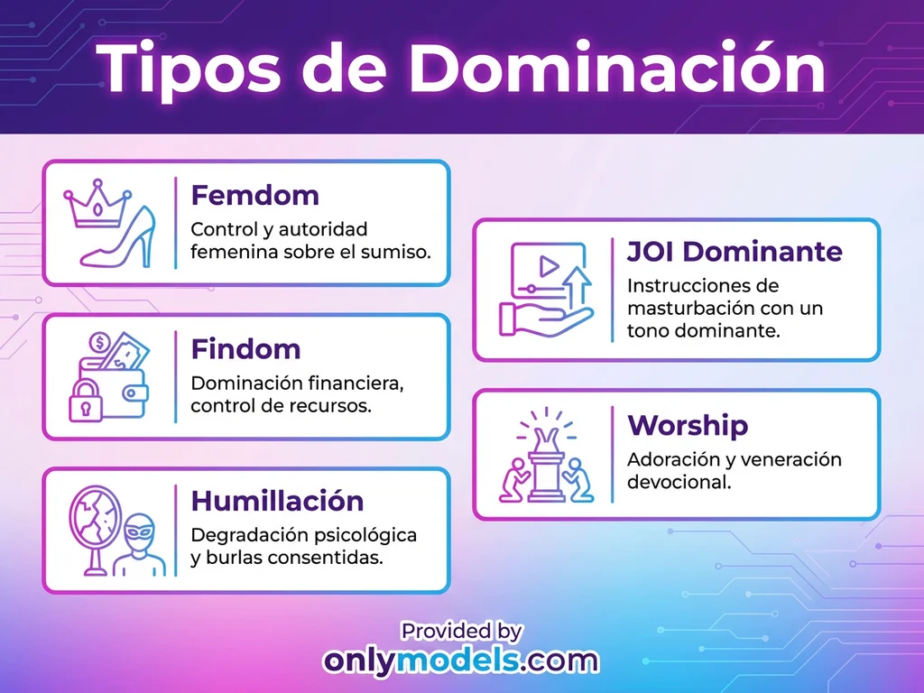 Infografía de categorías de contenido dominatrix en OnlyFans