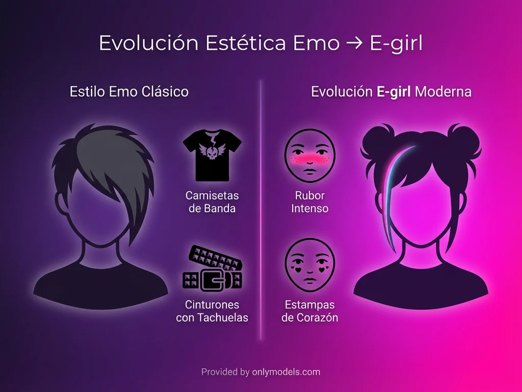 Infografía comparativa entre estilo emo clásico y e-girl moderno