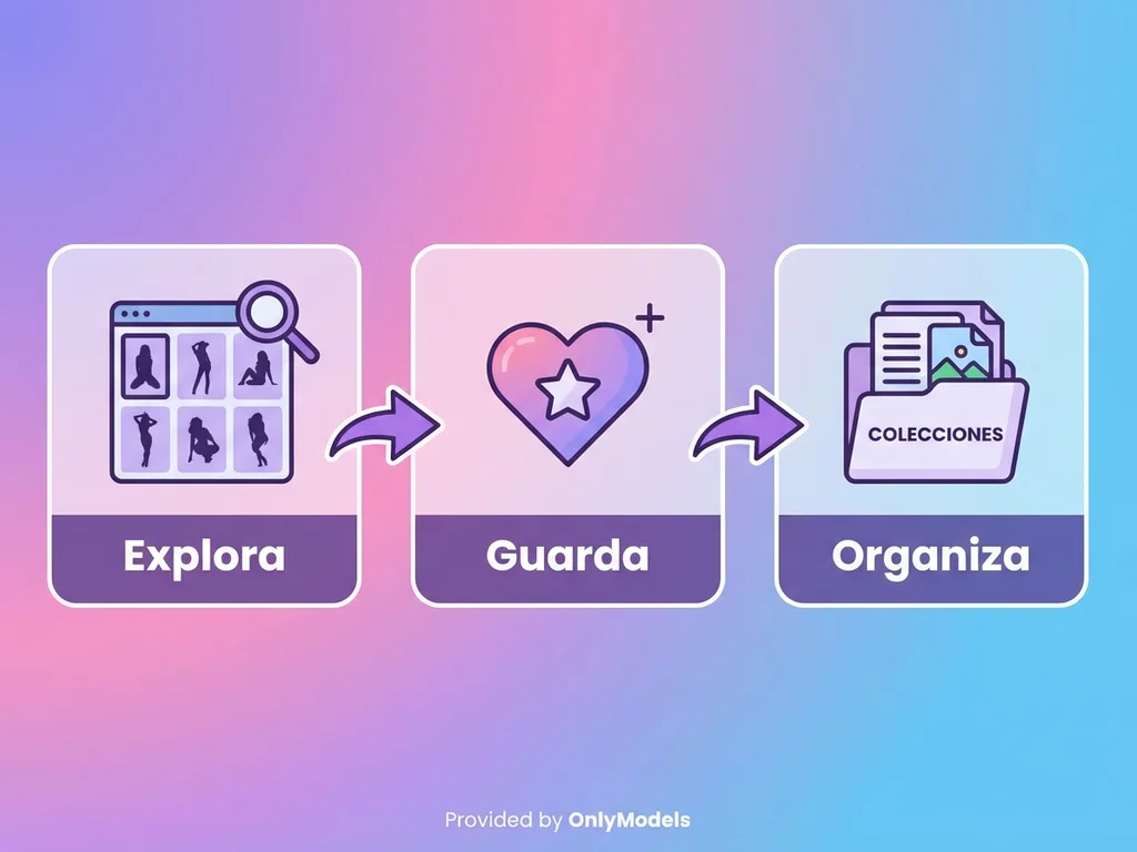 Diagrama del proceso para guardar modelos favoritas