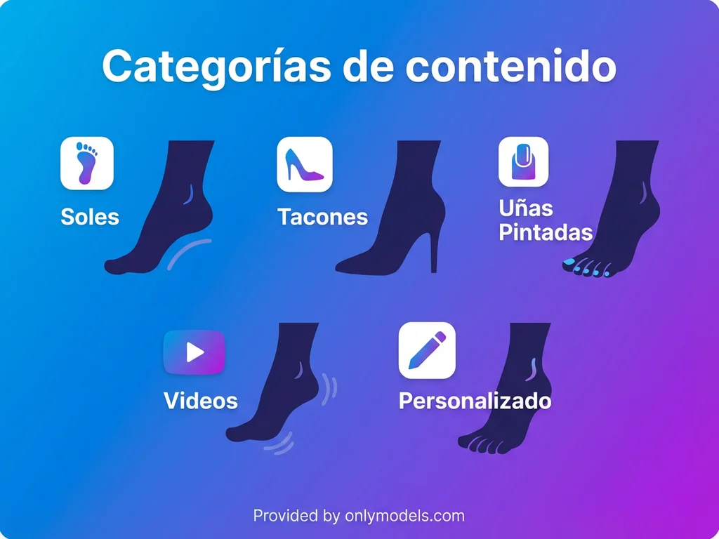 Diagrama de categorías de contenido de pies en OnlyFans