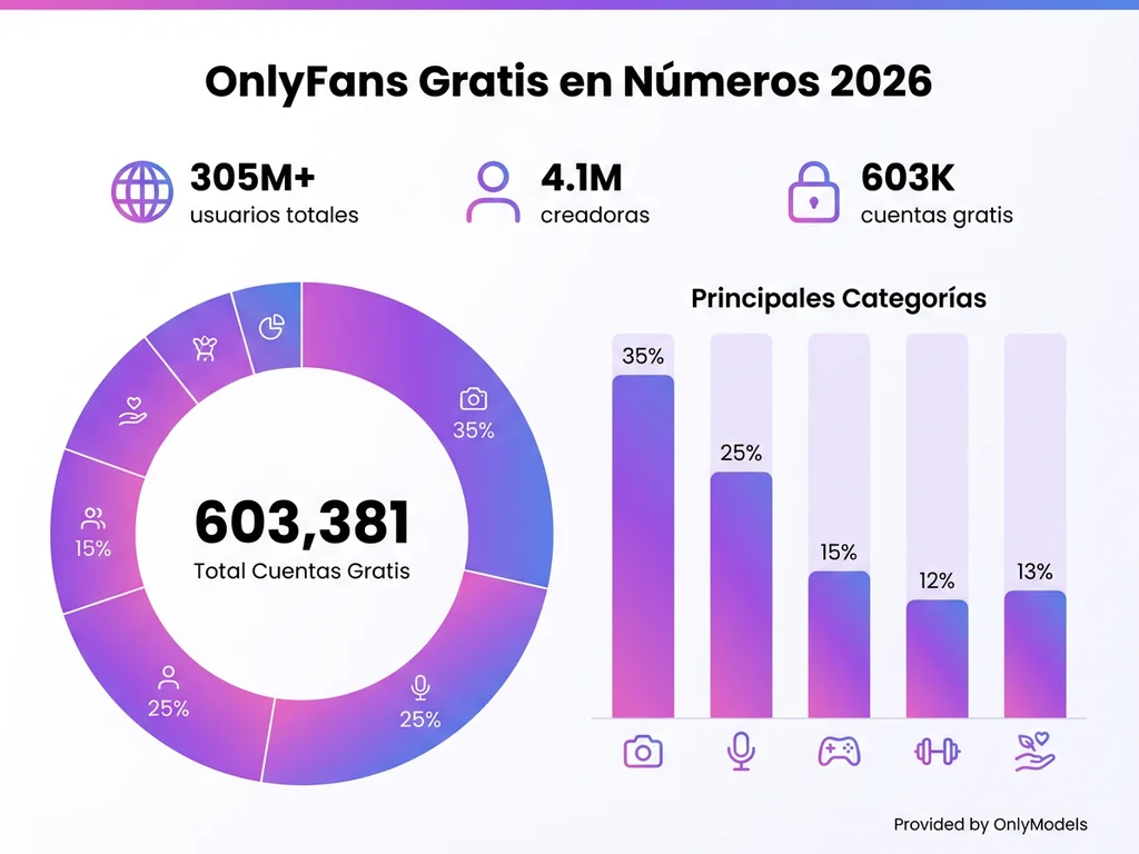 Visualización de datos sobre estadísticas de OnlyFans gratis