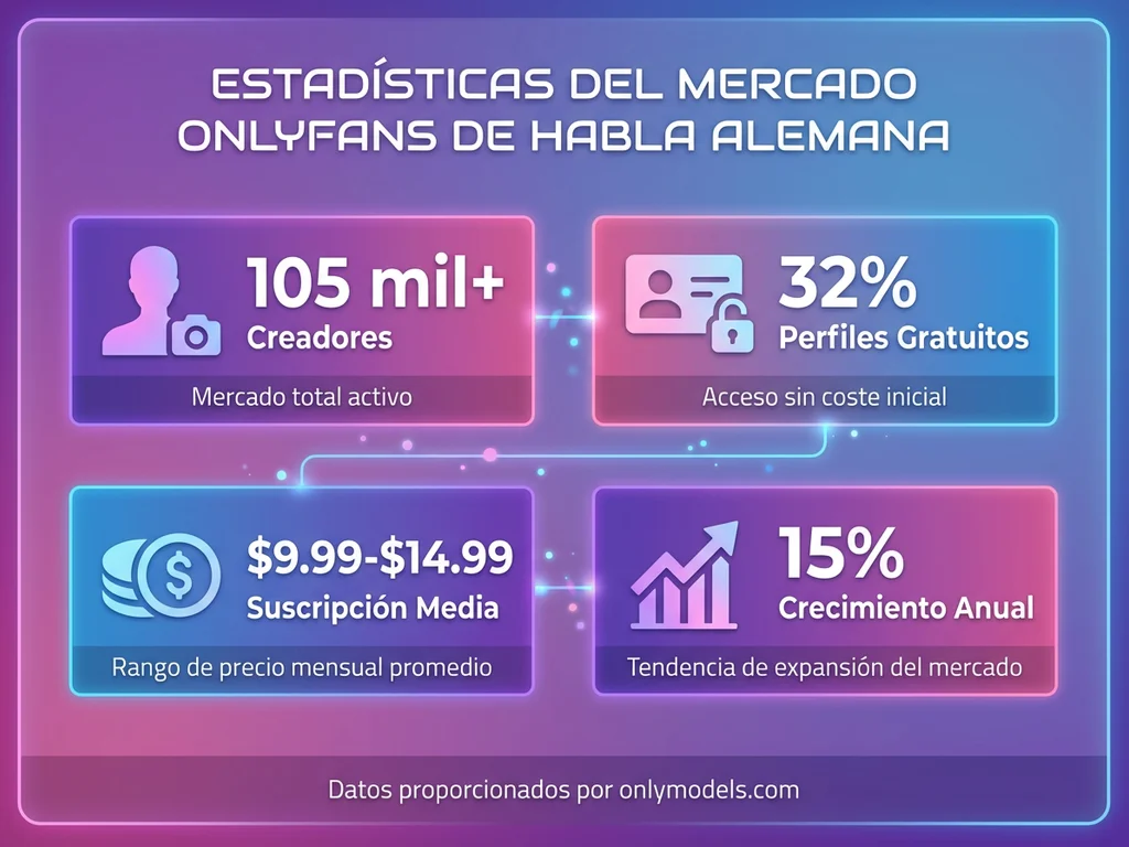 Infografía estadísticas mercado OnlyFans germanoparlante