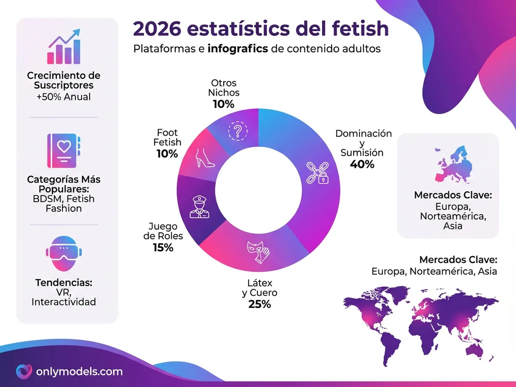 Infografía de categorías fetish populares en plataformas de contenido adulto