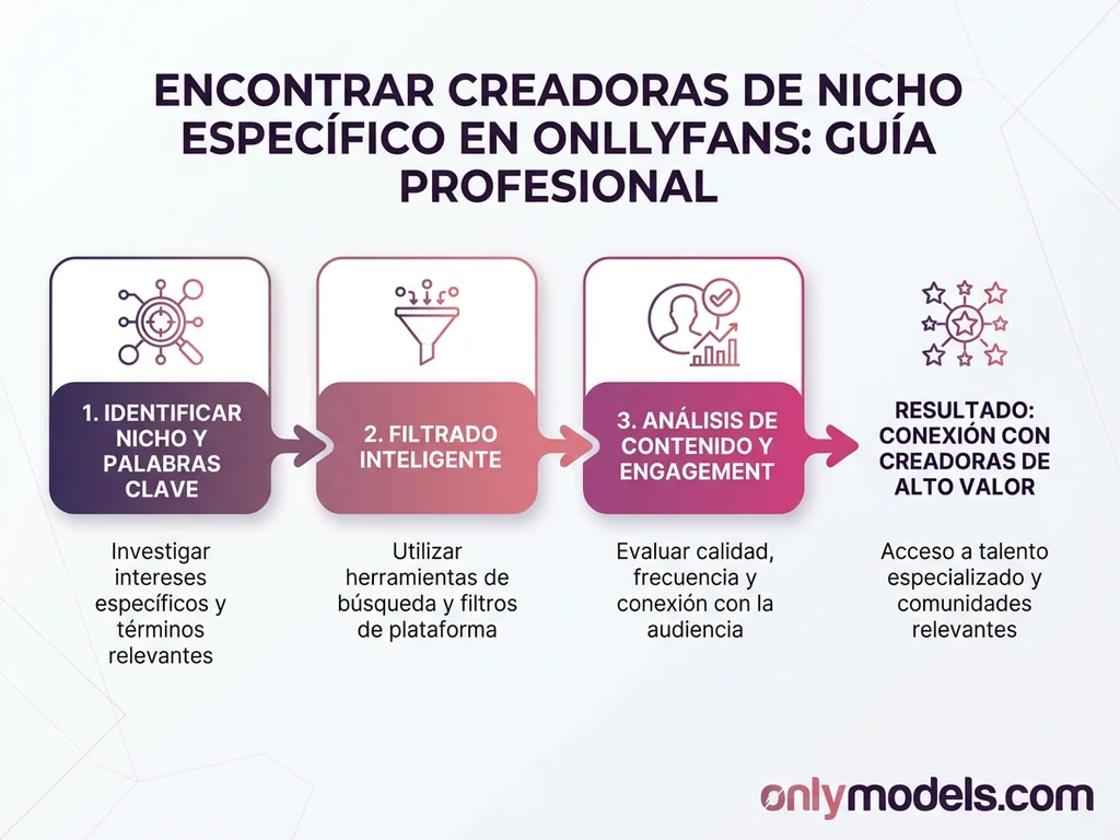 Guía visual para encontrar creadoras de contenido nicho
