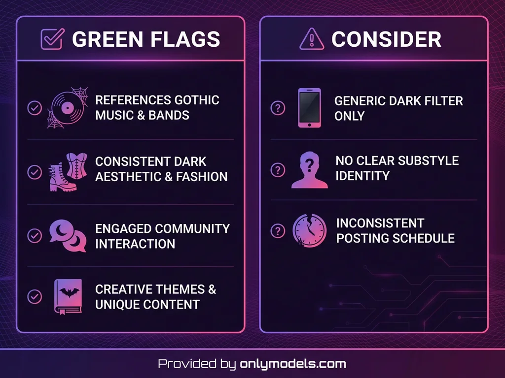 Guide showing authenticity markers for goth OnlyFans creators