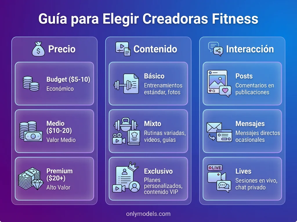 Tabla comparativa para elegir creadoras fitness