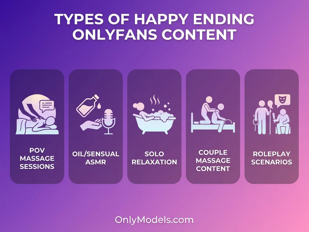Infographic showing different types of happy ending content categories on OnlyFans