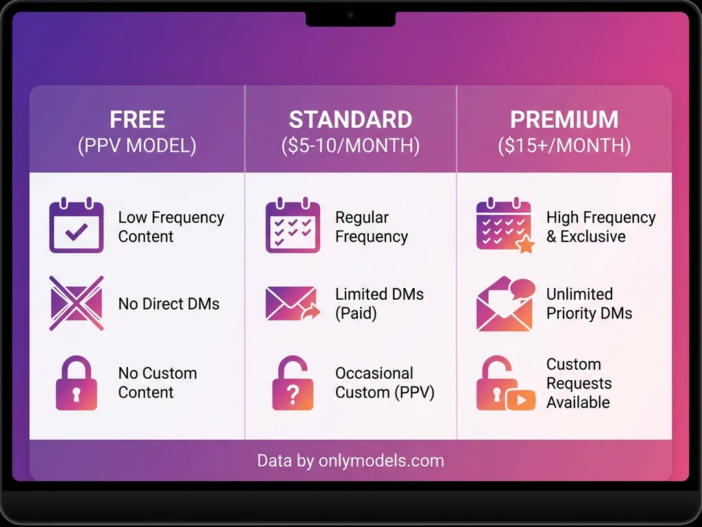 Hijab OnlyFans subscription pricing comparison infographic