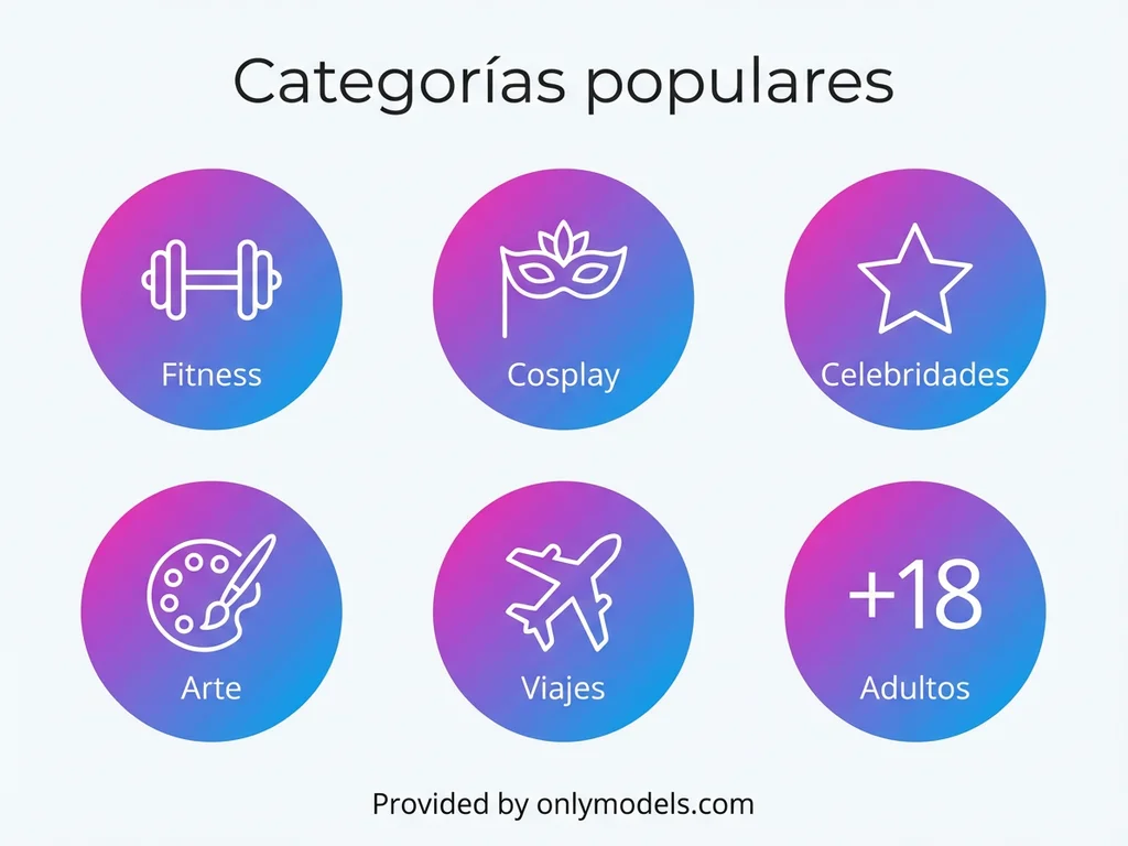 Iconos de las categorías más populares en OnlyModels