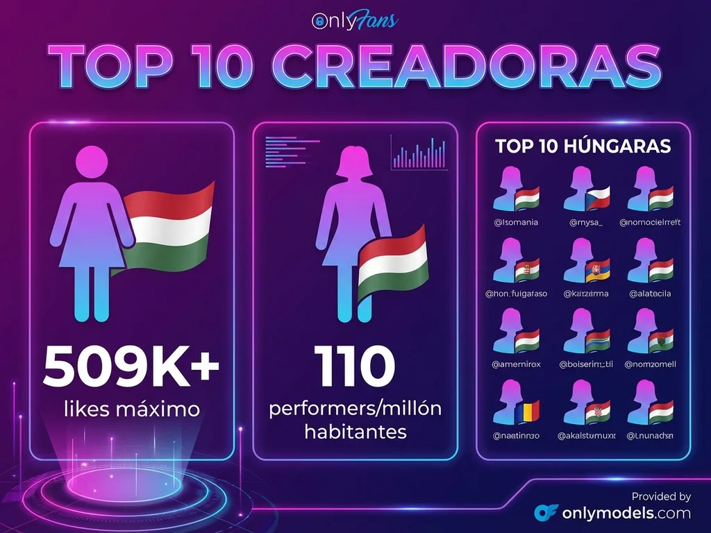 Infografía de estadísticas de modelos húngaras en OnlyFans