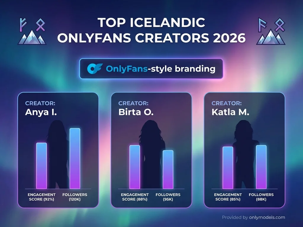 Infographic showing top Icelandic OnlyFans creator statistics and engagement data