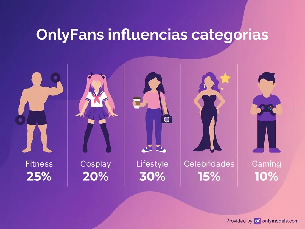 Categorías de influencers en OnlyFans 2026