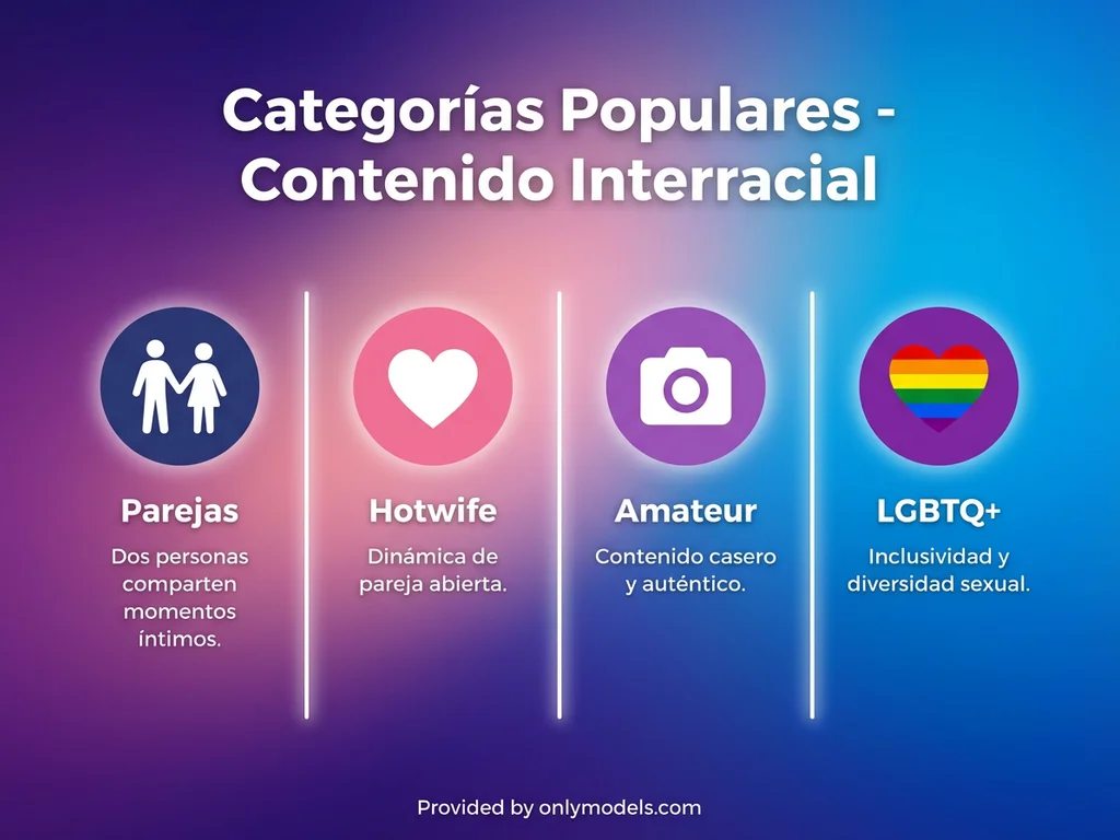 Infografía de categorías de contenido interracial en OnlyFans