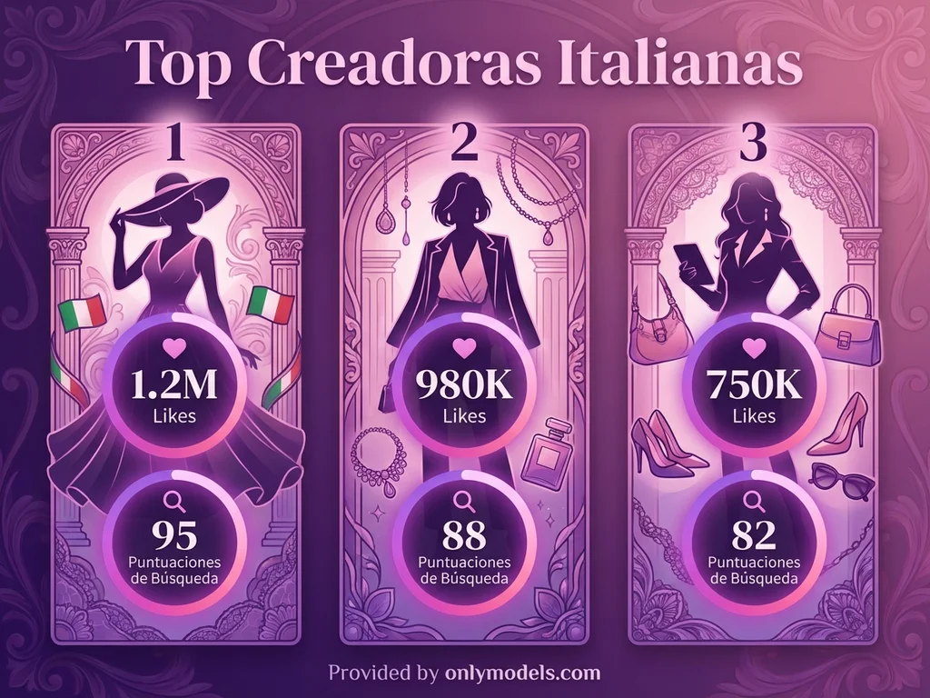 Infografía de estadísticas de creadoras italianas en OnlyFans