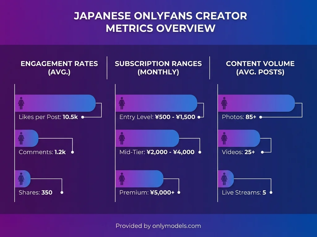 Data visualization of Japanese OnlyFans creator metrics and engagement statistics