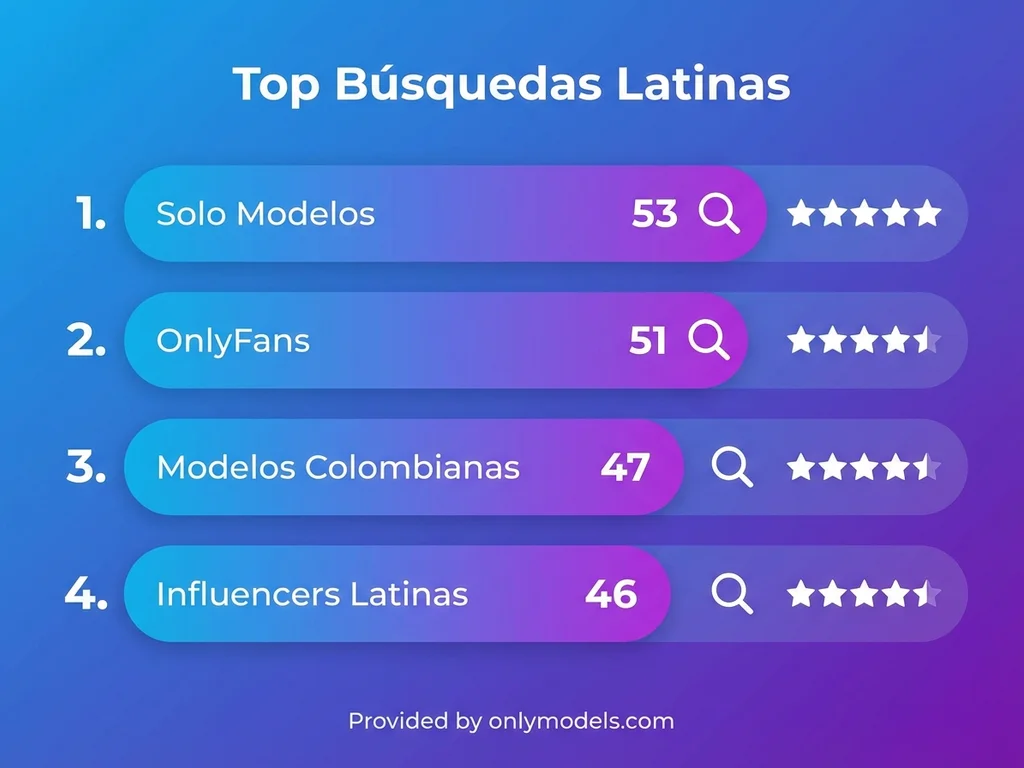Ranking de modelos latinas más buscadas en OnlyFans