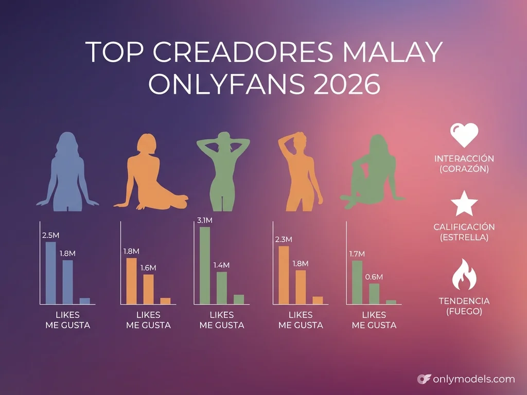 Infografía de las mejores creadoras malayas en OnlyFans 2026