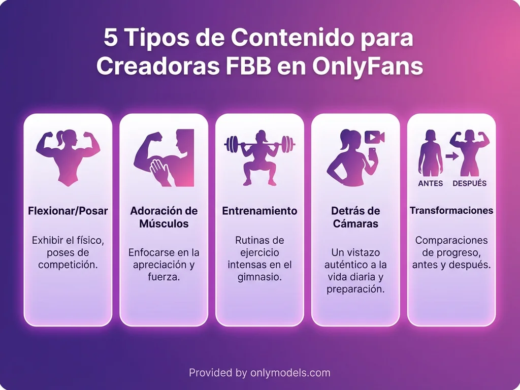 Infografía tipos de contenido FBB en OnlyFans