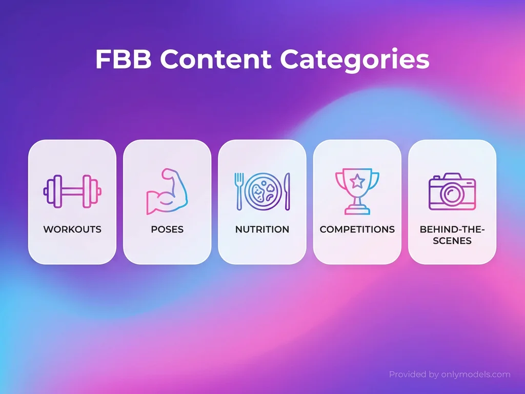 Infographic showing types of FBB OnlyFans content categories