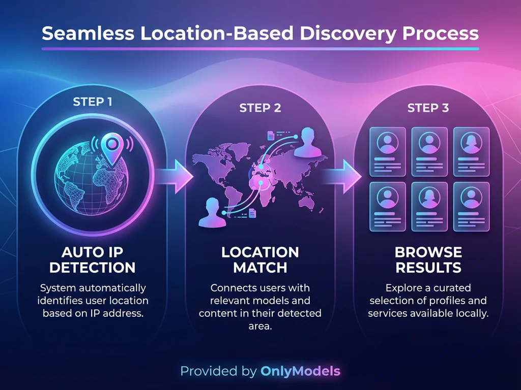 How OnlyFans near me location search works in three steps