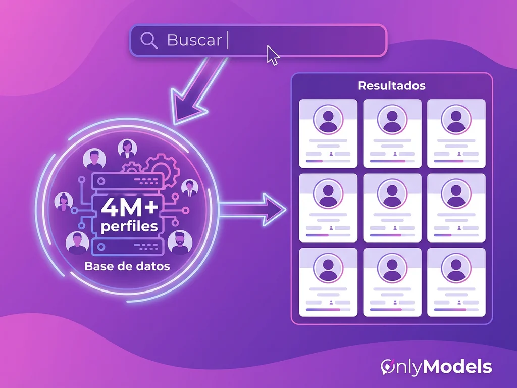Diagrama del proceso de búsqueda en OnlyModels mostrando flujo desde consulta hasta resultados