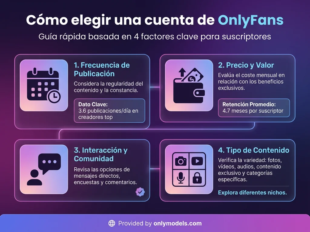 Infografía sobre factores para elegir cuentas de OnlyFans